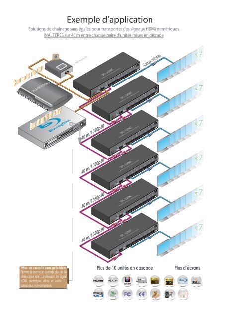 HDMI-SPL-2805C