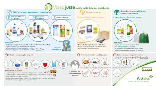 Calendrier des collectes des déchets lundi - 2018