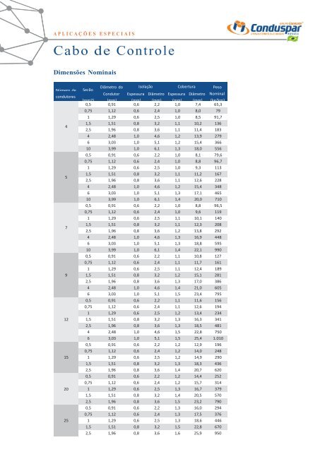 Catalogo_Janeiro2016 editável