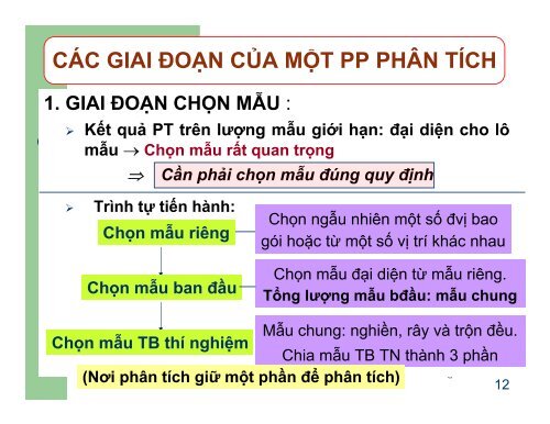 BÀI GIẢNG CÁC PHƯƠNG PHÁP PHÂN TÍCH VÀ ỨNG DỤNG NGƯỜI SOẠN LÂM HOA HÙNG