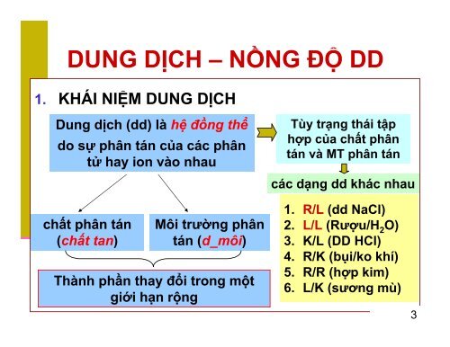 BÀI GIẢNG CÁC PHƯƠNG PHÁP PHÂN TÍCH VÀ ỨNG DỤNG NGƯỜI SOẠN LÂM HOA HÙNG