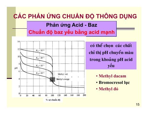 BÀI GIẢNG CÁC PHƯƠNG PHÁP PHÂN TÍCH VÀ ỨNG DỤNG NGƯỜI SOẠN LÂM HOA HÙNG