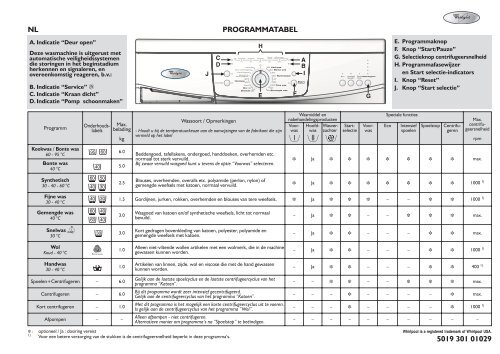 KitchenAid MIAMI 1400 - MIAMI 1400 NL (859230120000) Scheda programmi