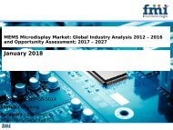 MEMS Microdisplay Market