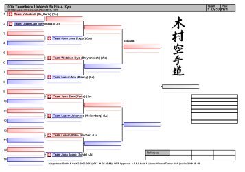 DRAW RECORDS - KSI Schweizer Meisterschaft 2017