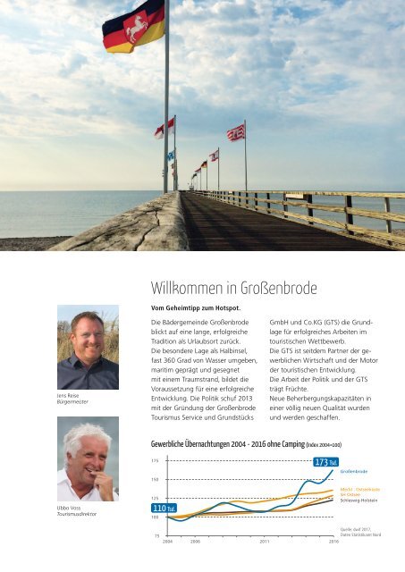 Grossenbrode Expose Suedstranddeluxe