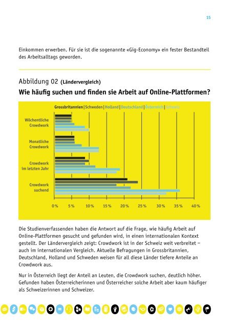 Crowdwork in der Schweiz