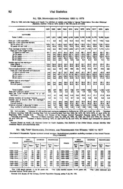 United States yearbook - 1982 (1)