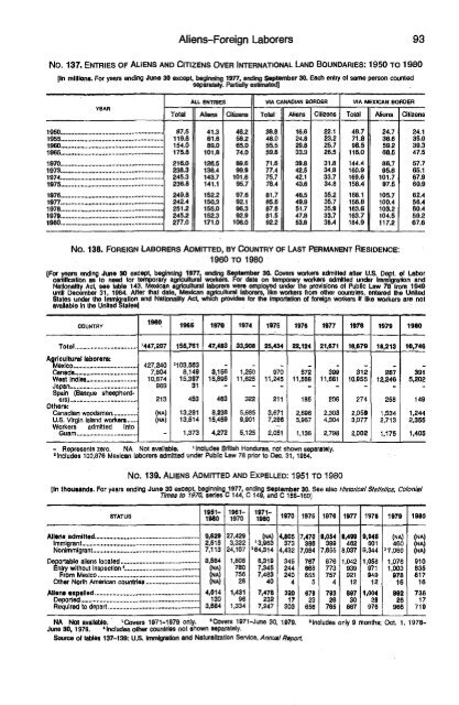 United States yearbook - 1982 (1)