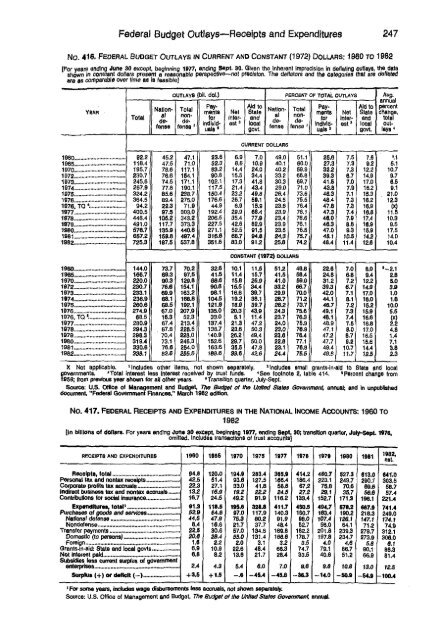 United States yearbook - 1982 (1)