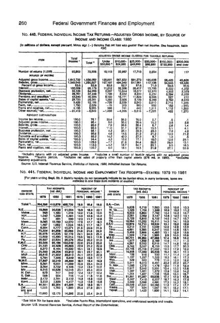 United States yearbook - 1982 (1)