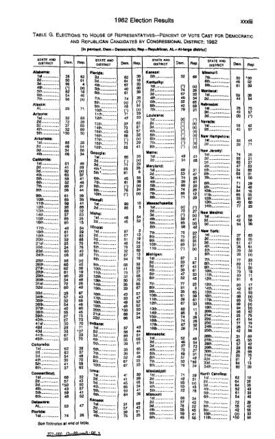 United States yearbook - 1982 (1)