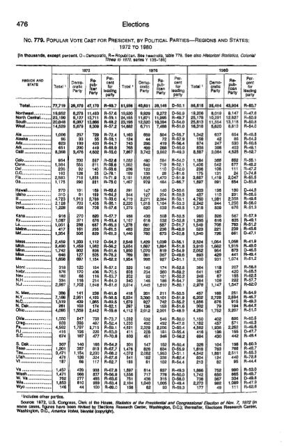 United States yearbook - 1982 (1)