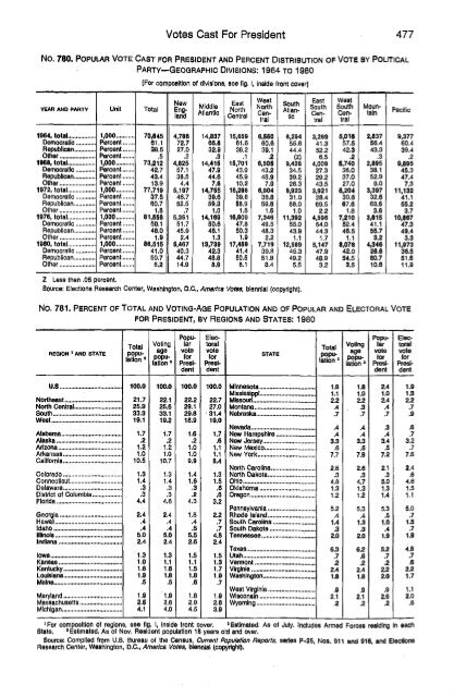 United States yearbook - 1982 (1)