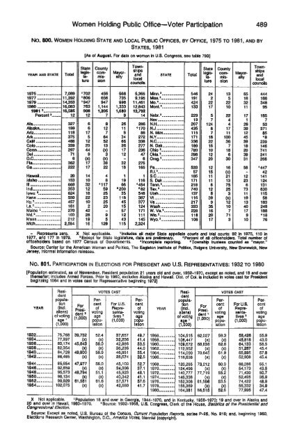 United States yearbook - 1982 (1)