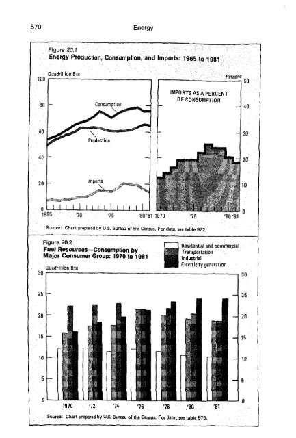 United States yearbook - 1982 (1)