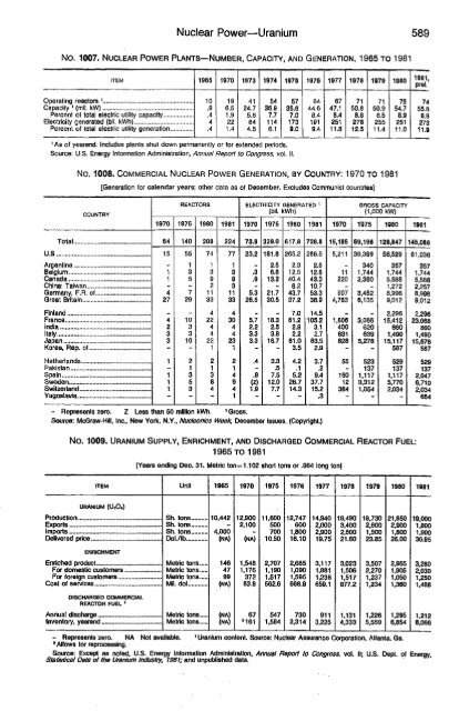 United States yearbook - 1982 (1)