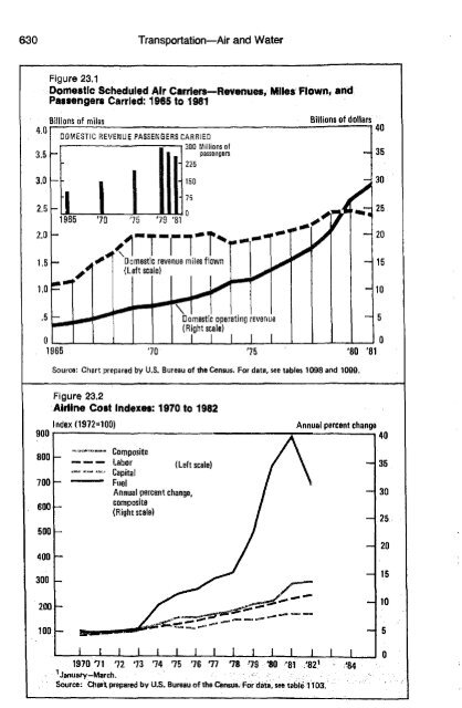 United States yearbook - 1982 (1)