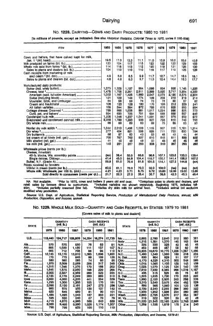 United States yearbook - 1982 (1)