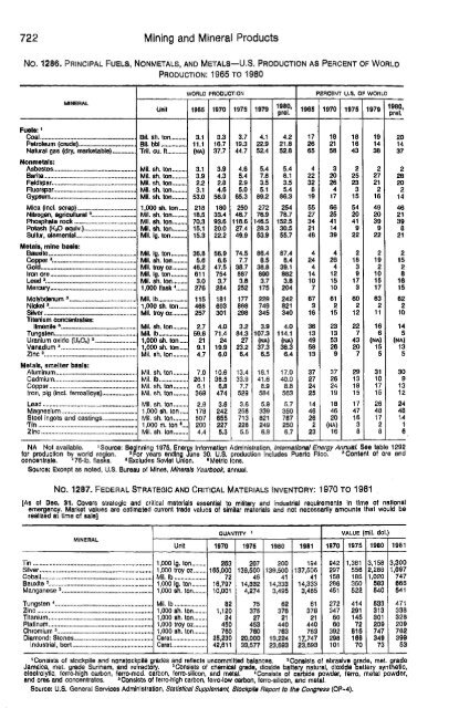 United States yearbook - 1982 (1)