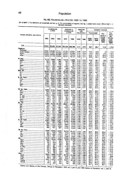 United States yearbook - 1982 (1)