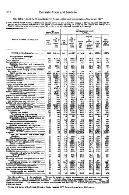 United States yearbook - 1982 (1)