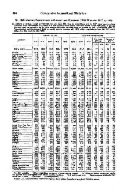 United States yearbook - 1982 (1)