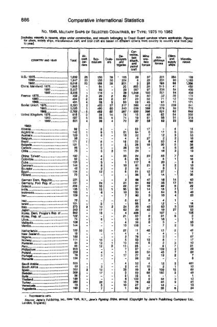 United States yearbook - 1982 (1)