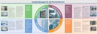 Komplettlösungen für die Pharmaindustrie - Weiss Umwelttechnik ...