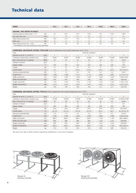 Compact Air-Conditioning Unit - Weiss Klimatechnik GmbH