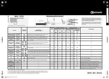 KitchenAid WAS 4753 - WAS 4753 SV (855458061200) Scheda programmi