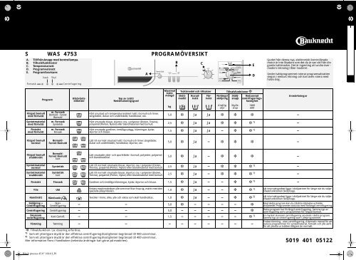 KitchenAid WAS 4753 - WAS 4753 SV (855458061200) Scheda programmi