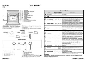 KitchenAid OVN 908 S - OVN 908 S FI (857923201000) Scheda programmi