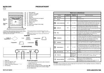 KitchenAid OVN 908 S - OVN 908 S DA (857923201000) Scheda programmi