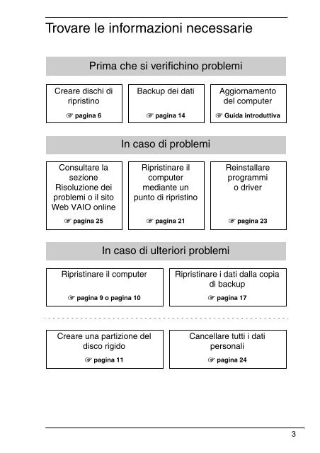 Sony VGN-FW56ZR - VGN-FW56ZR Guide de d&eacute;pannage Italien