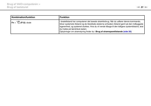 Sony VGN-FW56ZR - VGN-FW56ZR Mode d'emploi Danois