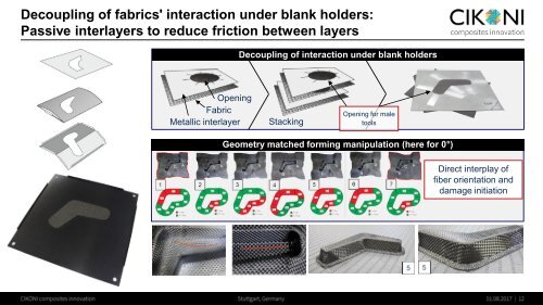 Automated Preforming of Carbon-Fibre Reinforcements for Automotive Composite Components