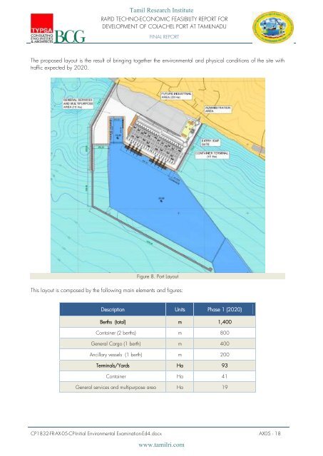 Enayam Port