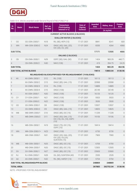 HELP Hydrocarbon Exploration and Licensing Policy