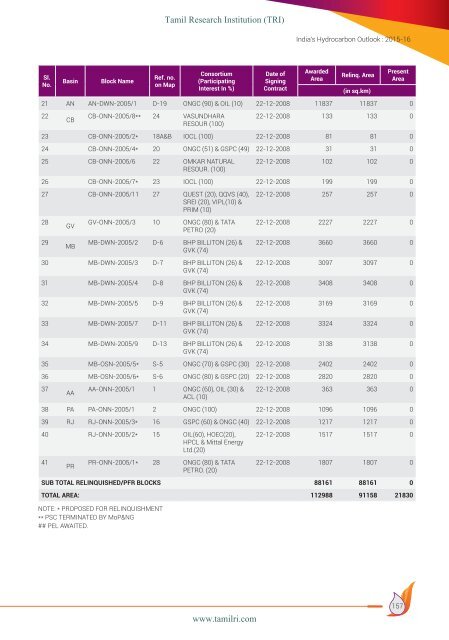 HELP Hydrocarbon Exploration and Licensing Policy