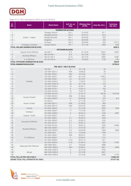 HELP Hydrocarbon Exploration and Licensing Policy