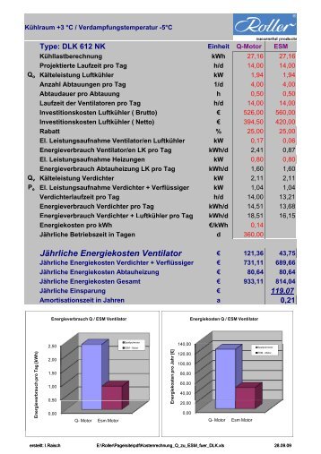 Jährliche Energiekosten Ventilator