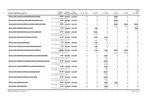 gradivo_za_27_sejo_obcinskega_sveta_obcine_sevnica_28112017+