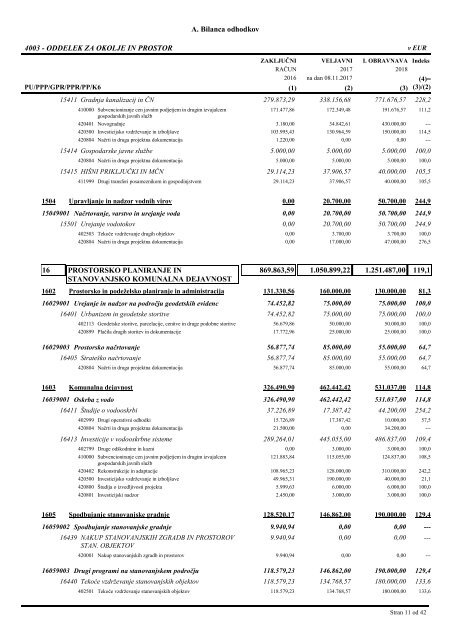 gradivo_za_27_sejo_obcinskega_sveta_obcine_sevnica_28112017+