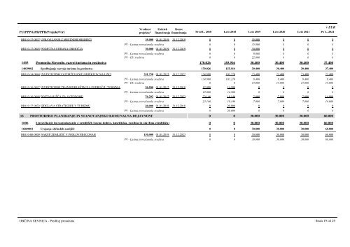 gradivo_za_27_sejo_obcinskega_sveta_obcine_sevnica_28112017+