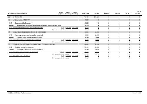 gradivo_za_27_sejo_obcinskega_sveta_obcine_sevnica_28112017+