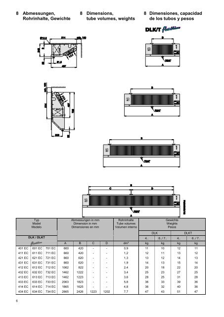 DLK/ DLKT FKN/ FKNT UV/ UVT - Walter Roller GmbH & Co.