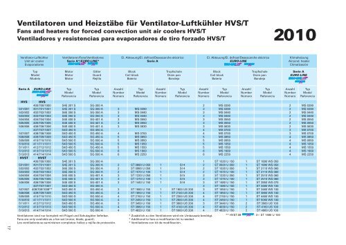 Roller catalogue - Walter Roller GmbH & Co.