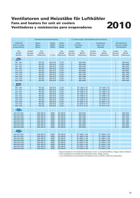 Roller catalogue - Walter Roller GmbH & Co.