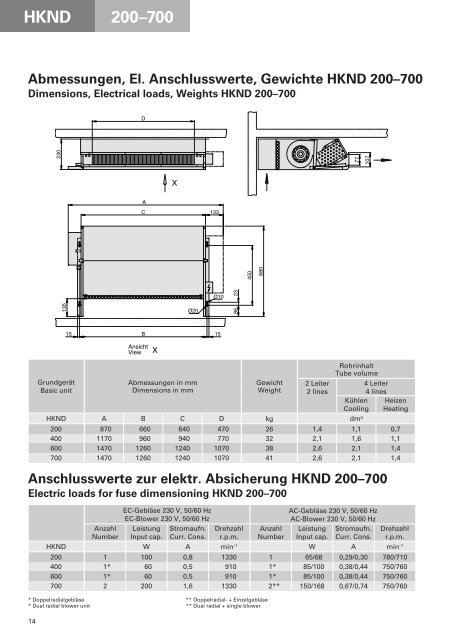 HKN/D/I/L 800-1400 - Walter Roller GmbH & Co.